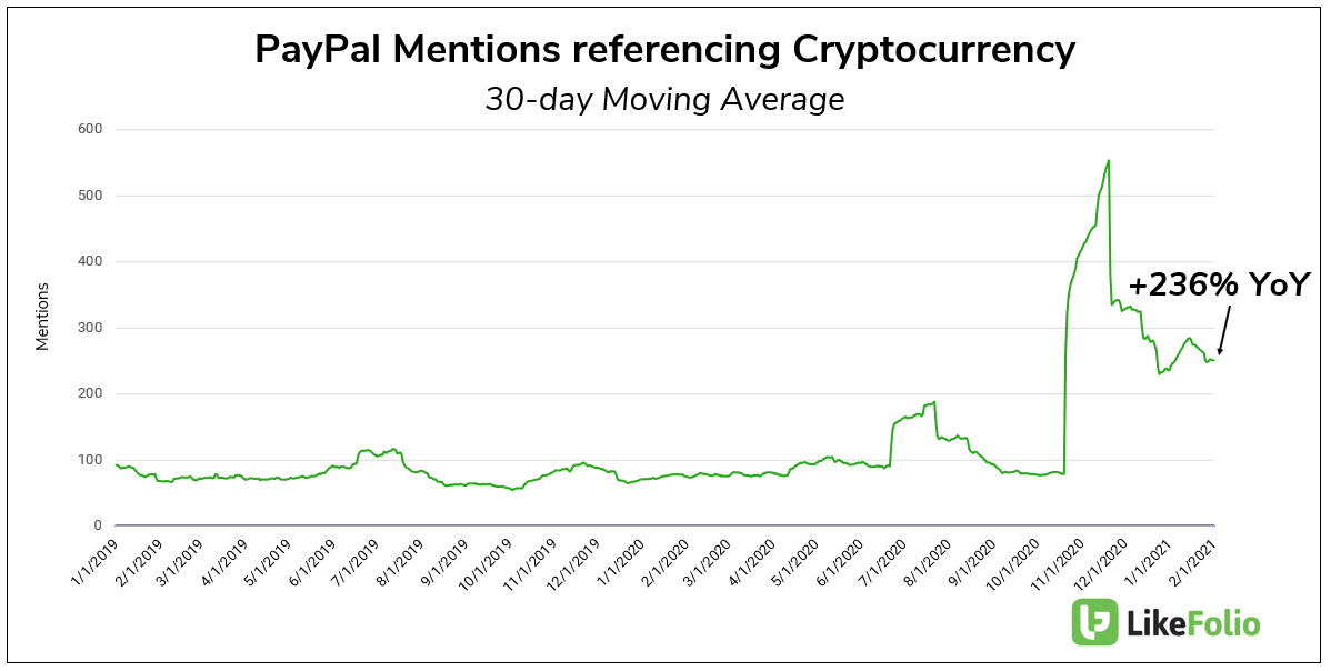 ppay crypto price