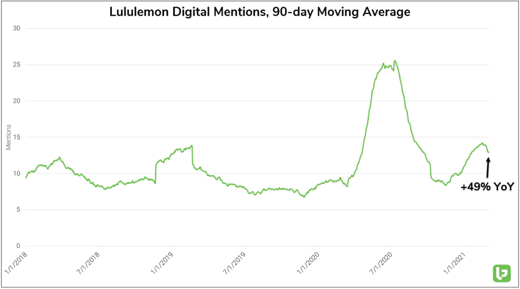 Lululemon Speed Up Tight Discontinued Dmc